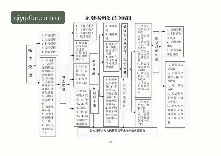从更衣室斗殴到电话签约，体育总监的实用管理指南